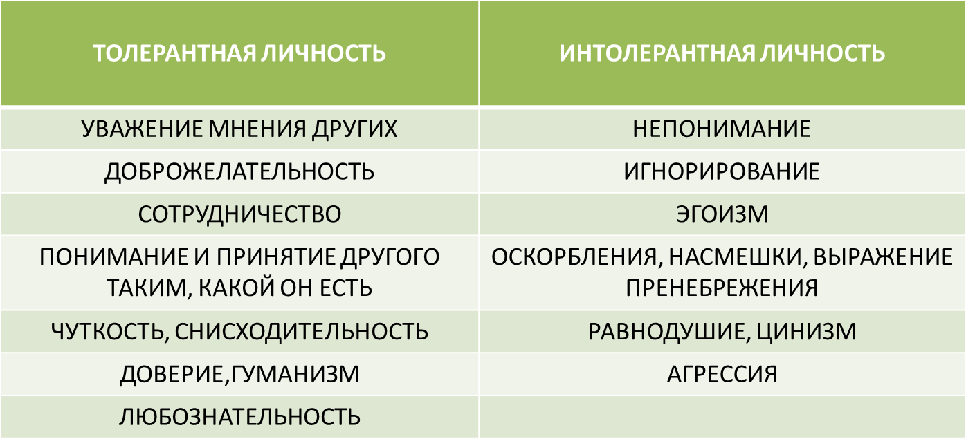 Семинар социального педагога Семенюк Н. А.